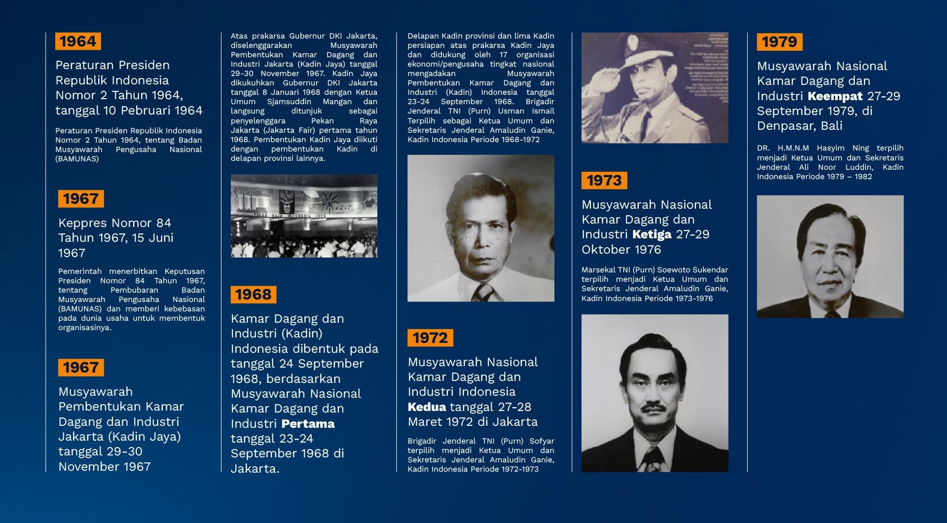 Slide 2 - Sejarah Kadin