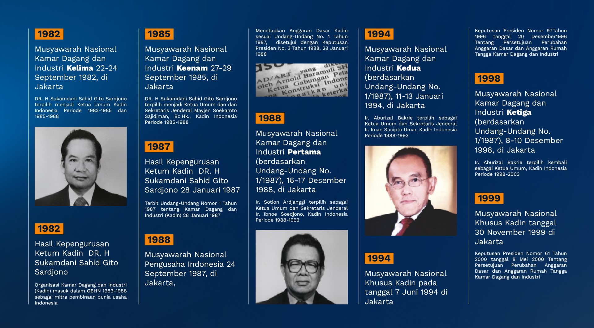 Slide 3 - Sejarah Kadin
