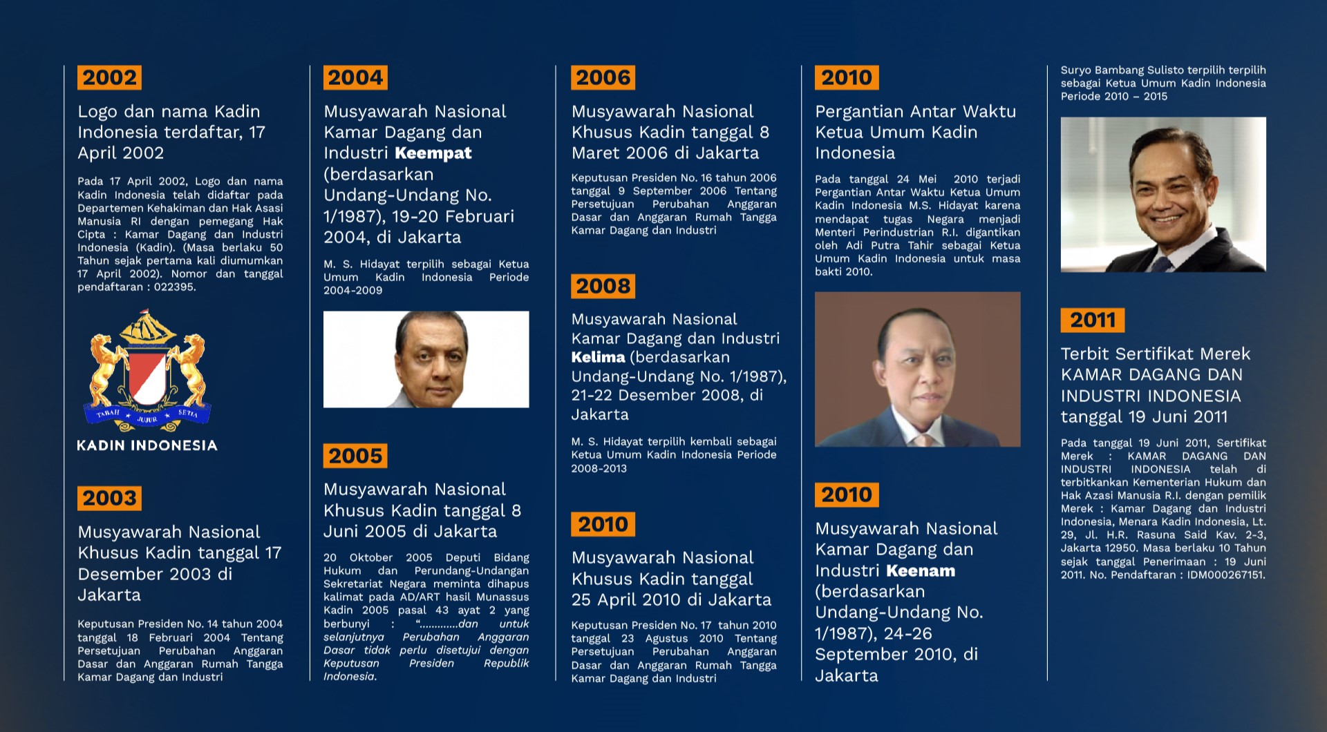 Slide 4 - Sejarah Kadin